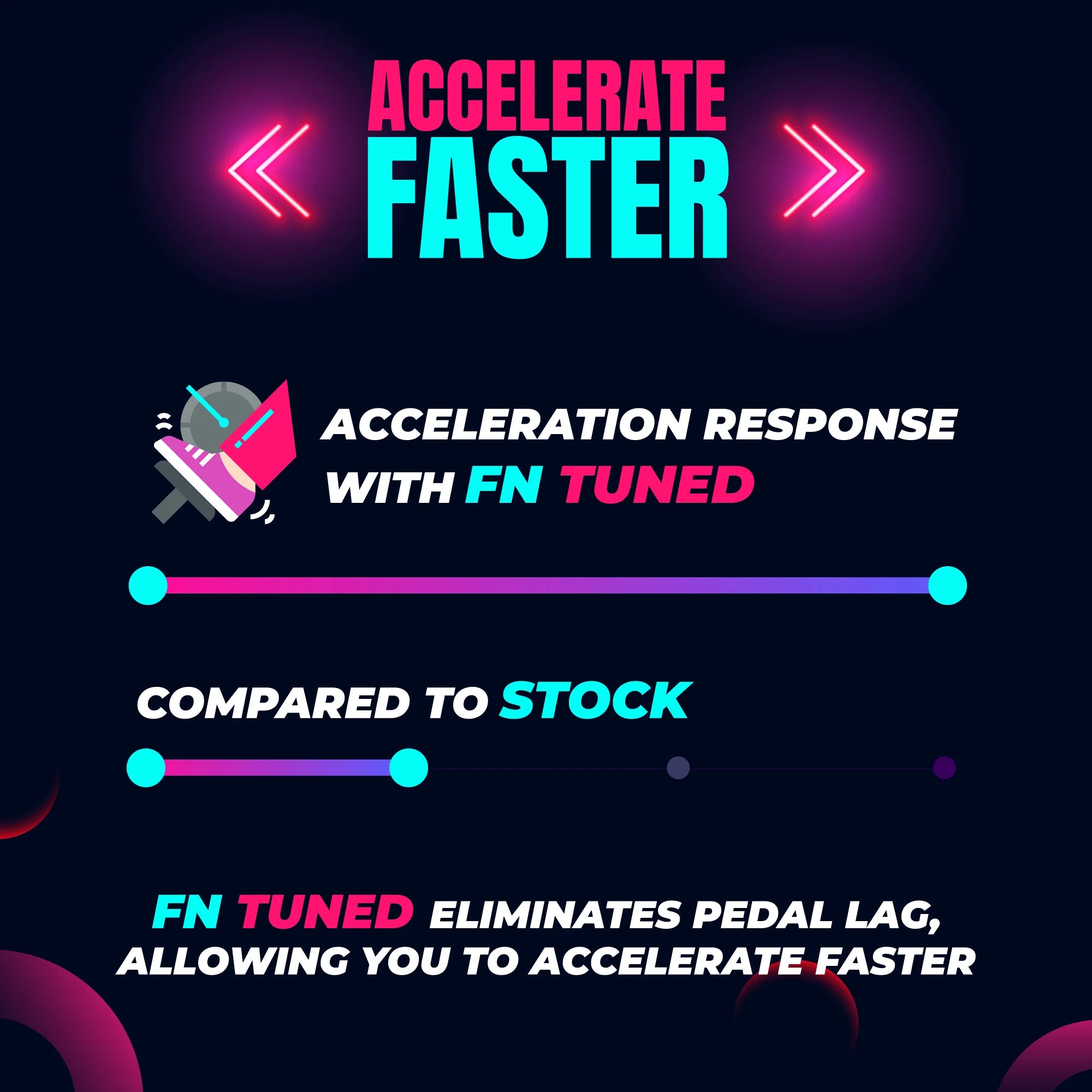 acceleration-gallery