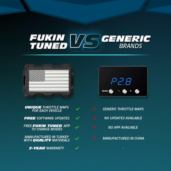 FT71 Fukin Tuned is researched and designed differently from other performance parts and chip tuning. Fukin Tuned doesn't leave any flag on your car and doesn't void your car's warranty. You can remove it anytime you want. This means you can sell it or go to the service with stock settings again.